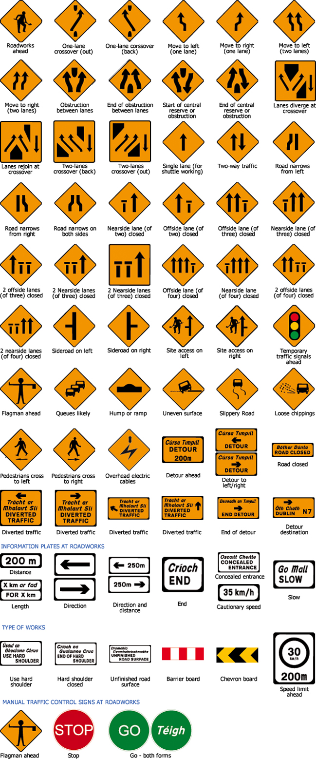 Driving Test Road Signs